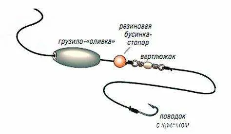 Состав прикормки