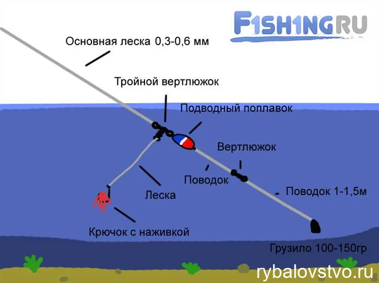 Инструменты и принадлежности для рыбалки