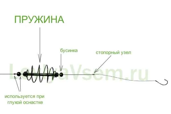 Техника заброса и ждущей игры