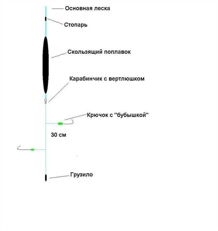 Методы обмана головли и эффективные приемы