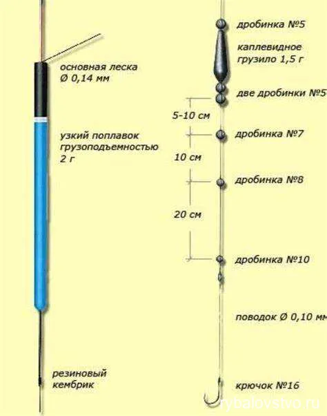 Техника ловли карася маховой удочкой