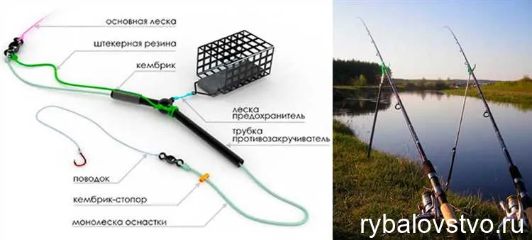 1. Сбалансированность