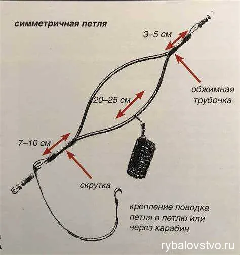 Советы по безопасному хранению и транспортировке улова