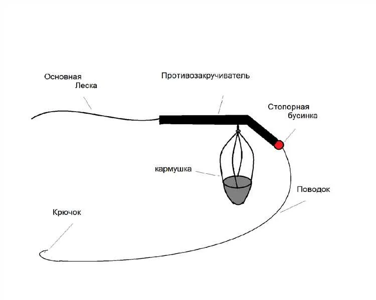 Необходимые принадлежности и основные правила