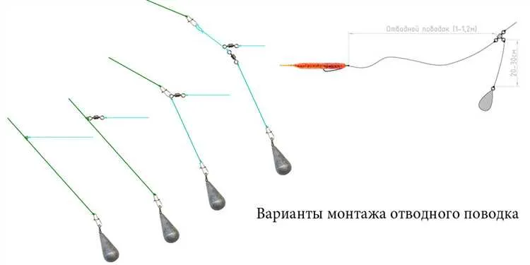 Как избежать обертывания лески