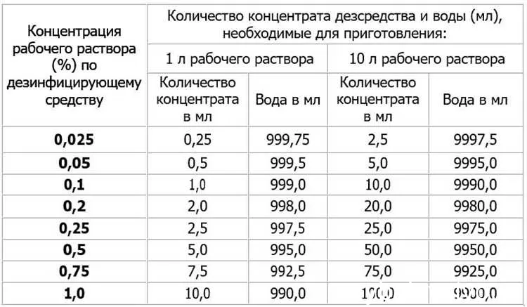 Аспекты разведения и выращивания