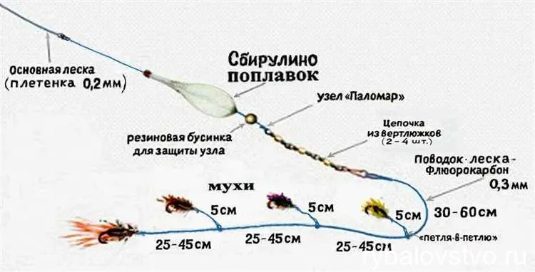 Как подбросить бомбарду в нужное место