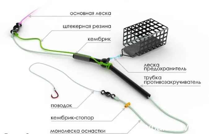 Секреты успешного клева и заброски