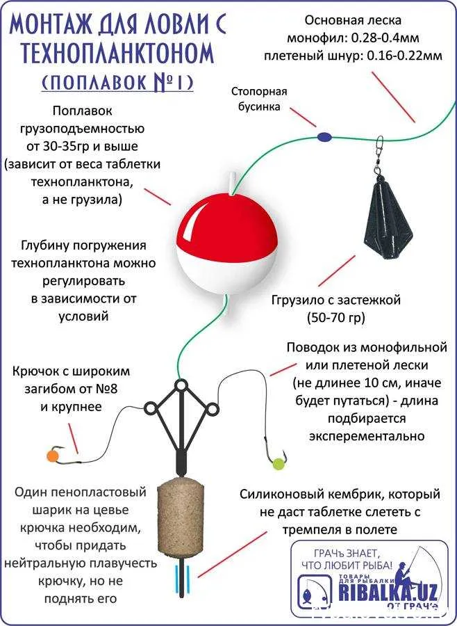 2. Техника безопасности на льду